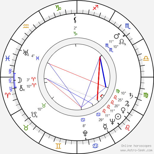 Saturnin Zorawski birth chart, biography, wikipedia 2024, 2025