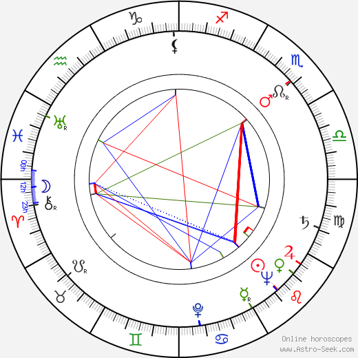 Saturnin Zorawski birth chart, Saturnin Zorawski astro natal horoscope, astrology