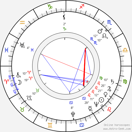 Selma Diamond birth chart, biography, wikipedia 2024, 2025