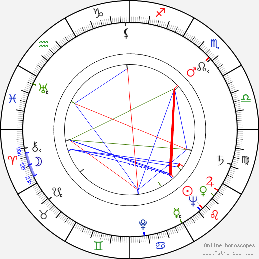 Selma Diamond birth chart, Selma Diamond astro natal horoscope, astrology