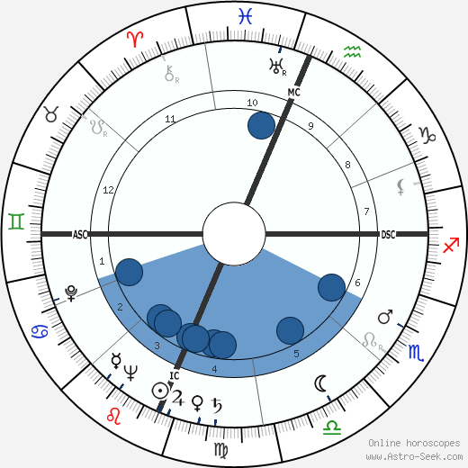 Shelley Winters wikipedia, horoscope, astrology, instagram