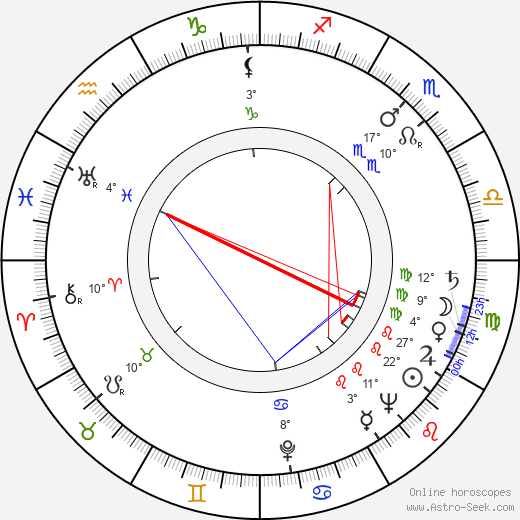 Svatopluk Šíp birth chart, biography, wikipedia 2023, 2024