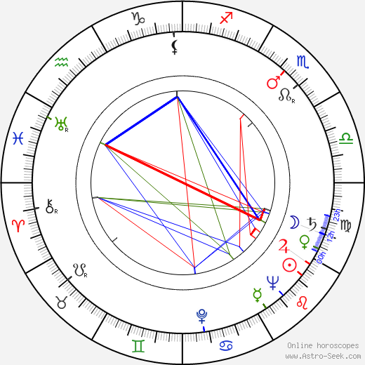 Svatopluk Šíp birth chart, Svatopluk Šíp astro natal horoscope, astrology