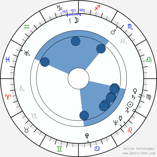 Tamara Rodionova wikipedia, horoscope, astrology, instagram