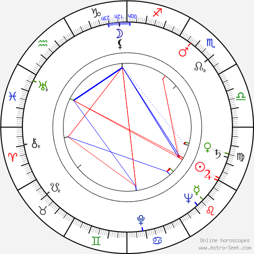 Tamara Rodionova birth chart, Tamara Rodionova astro natal horoscope, astrology