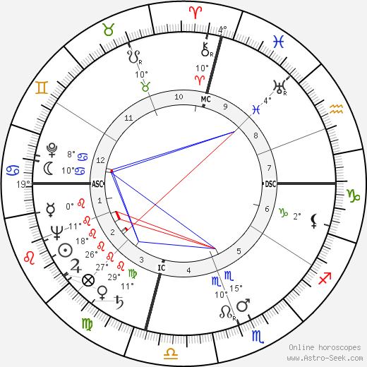 Theodora Anderson birth chart, biography, wikipedia 2023, 2024