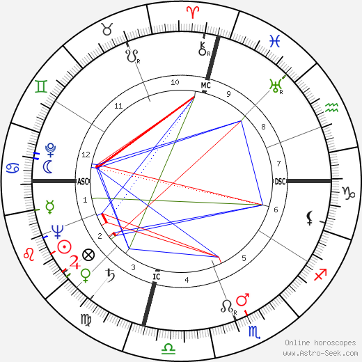 Theodora Anderson birth chart, Theodora Anderson astro natal horoscope, astrology