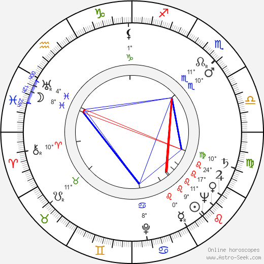 Werner Müller birth chart, biography, wikipedia 2024, 2025