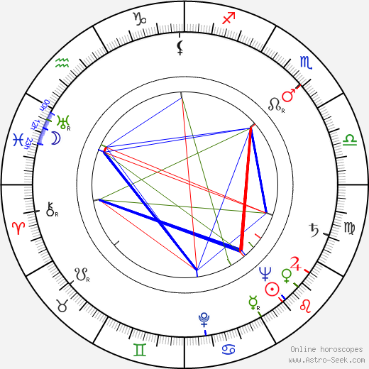 Werner Müller birth chart, Werner Müller astro natal horoscope, astrology