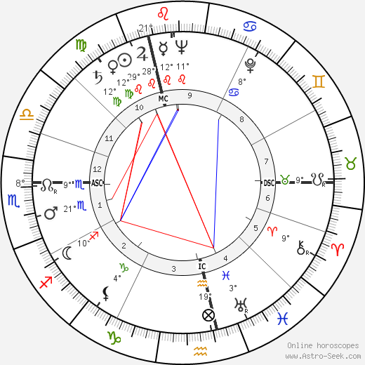 Wolfdietrich Schnurre birth chart, biography, wikipedia 2024, 2025