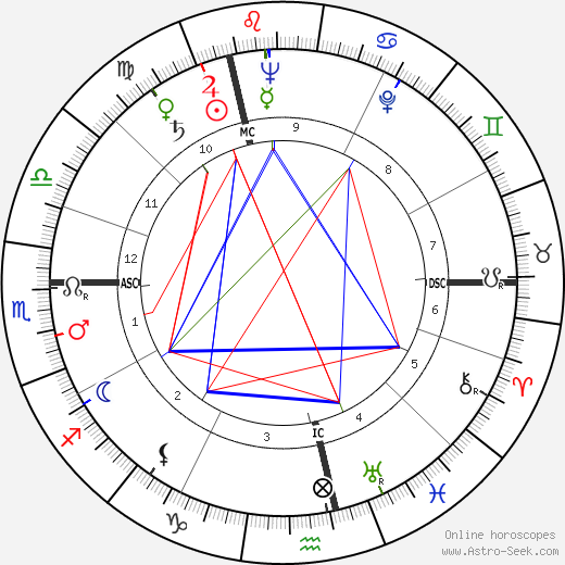 Wolfdietrich Schnurre birth chart, Wolfdietrich Schnurre astro natal horoscope, astrology