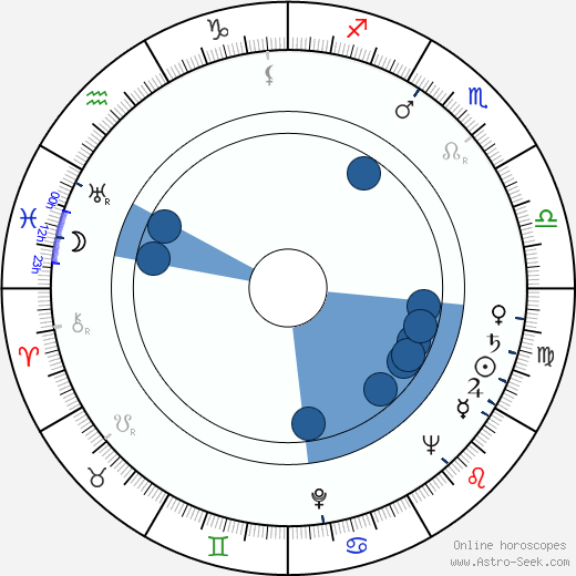 Zdeněk Řehoř Oroscopo, astrologia, Segno, zodiac, Data di nascita, instagram