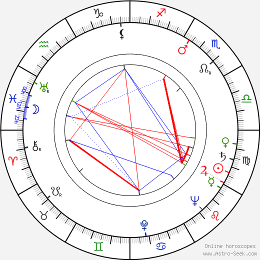 Zdeněk Řehoř birth chart, Zdeněk Řehoř astro natal horoscope, astrology