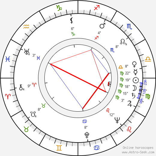 Antonín Dvořák - režisér birth chart, biography, wikipedia 2024, 2025