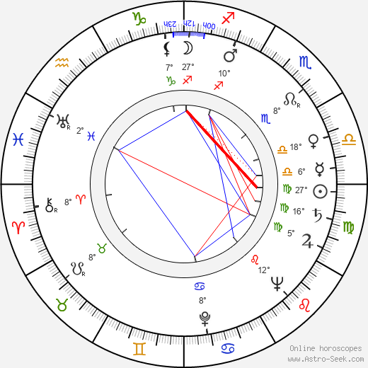 Baken Kydykeyeva birth chart, biography, wikipedia 2023, 2024