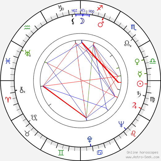 Baken Kydykeyeva birth chart, Baken Kydykeyeva astro natal horoscope, astrology