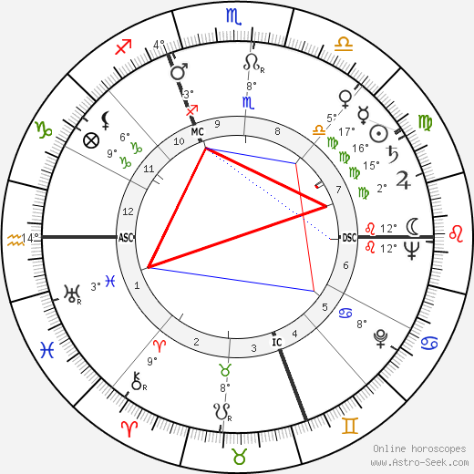 Ben Logan birth chart, biography, wikipedia 2024, 2025