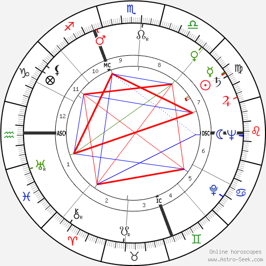 Ben Logan birth chart, Ben Logan astro natal horoscope, astrology