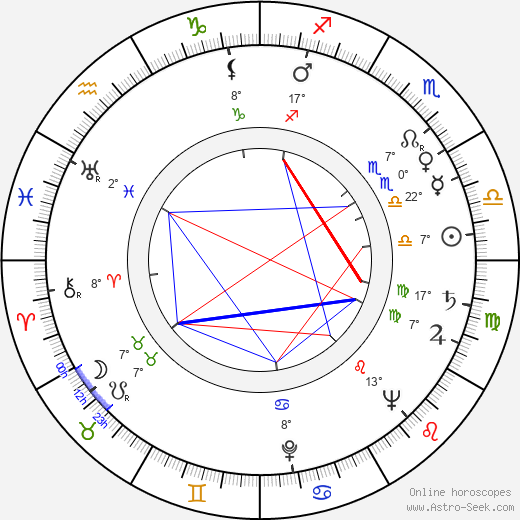 Boris Kimyagarov birth chart, biography, wikipedia 2024, 2025