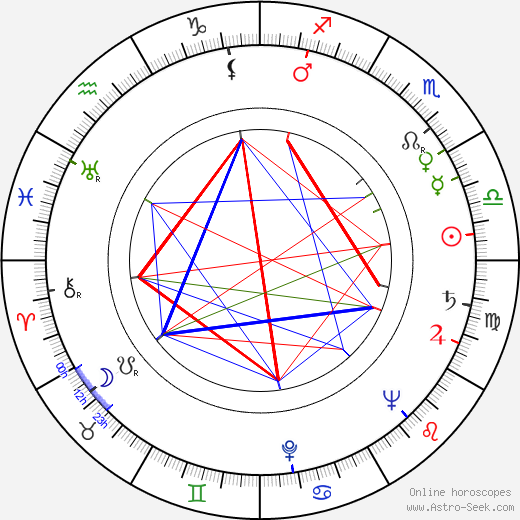 Boris Kimyagarov birth chart, Boris Kimyagarov astro natal horoscope, astrology