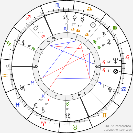 Carlo Dalla Chiesa birth chart, biography, wikipedia 2023, 2024