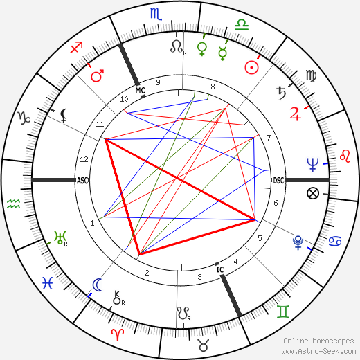 Carlo Dalla Chiesa birth chart, Carlo Dalla Chiesa astro natal horoscope, astrology