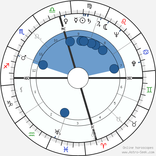 Dale Maple Oroscopo, astrologia, Segno, zodiac, Data di nascita, instagram