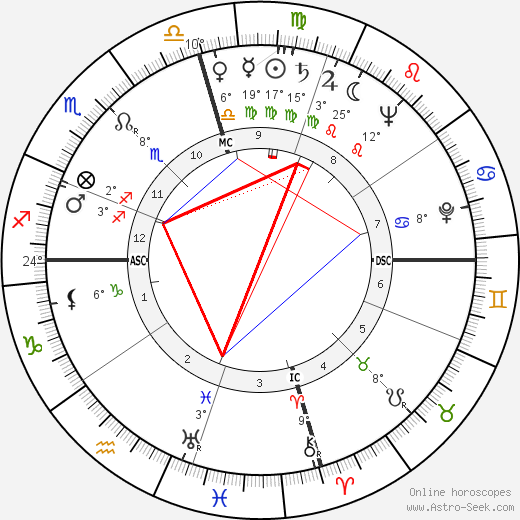 Dale Maple birth chart, biography, wikipedia 2024, 2025