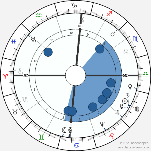 David Guthrie Freeman horoscope, astrology, sign, zodiac, date of birth, instagram