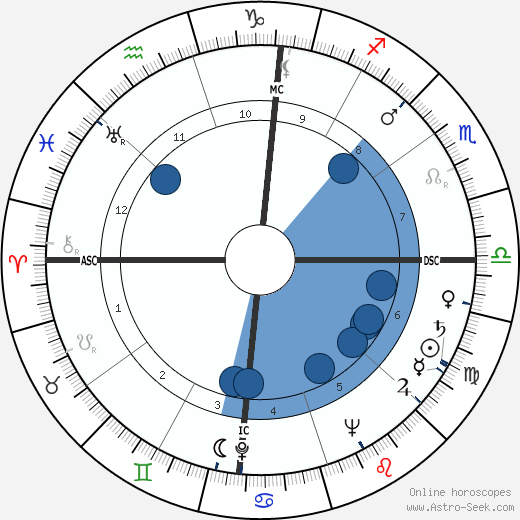 David Guthrie Freeman wikipedia, horoscope, astrology, instagram