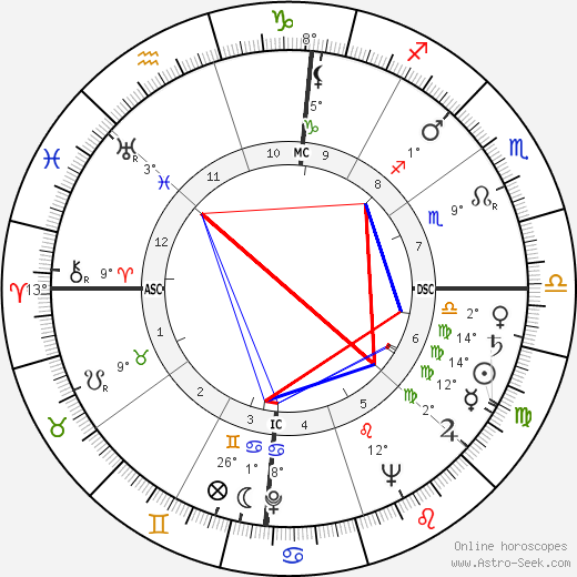 David Guthrie Freeman birth chart, biography, wikipedia 2024, 2025