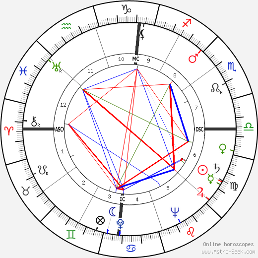 David Guthrie Freeman birth chart, David Guthrie Freeman astro natal horoscope, astrology