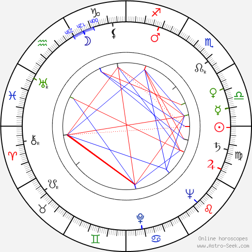 Denise Péronne birth chart, Denise Péronne astro natal horoscope, astrology