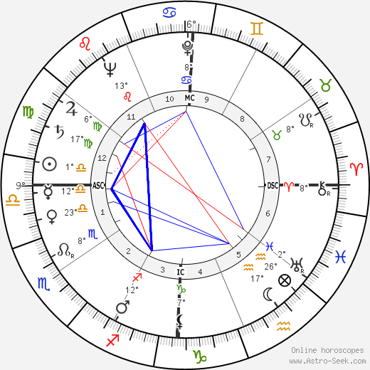 Diaulas Riedel birth chart, biography, wikipedia 2024, 2025