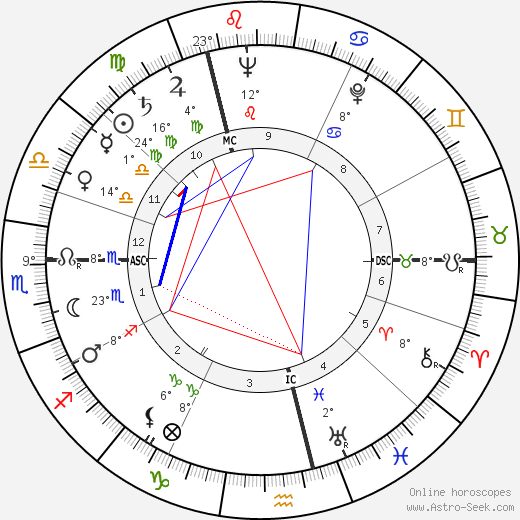 Dinah Sheridan birth chart, biography, wikipedia 2023, 2024