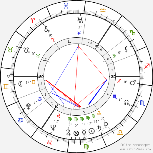 Fons Rademakers birth chart, biography, wikipedia 2023, 2024