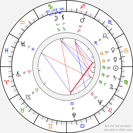 Giulio Petroni birth chart, biography, wikipedia 2024, 2025
