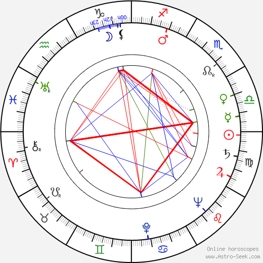 Giulio Petroni birth chart, Giulio Petroni astro natal horoscope, astrology