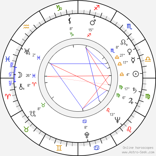 Henry Farrell birth chart, biography, wikipedia 2024, 2025