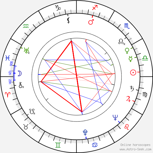 Henry Farrell birth chart, Henry Farrell astro natal horoscope, astrology