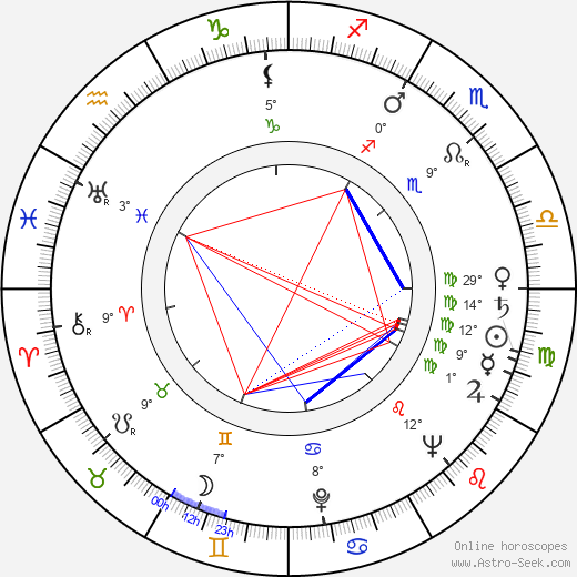 Henryk Abbe birth chart, biography, wikipedia 2023, 2024