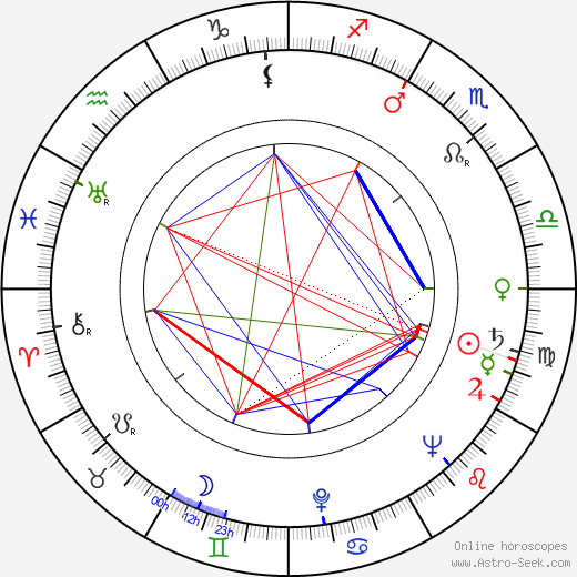 Henryk Abbe birth chart, Henryk Abbe astro natal horoscope, astrology