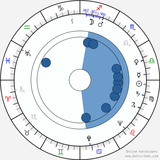 Horst Kube horoscope, astrology, sign, zodiac, date of birth, instagram