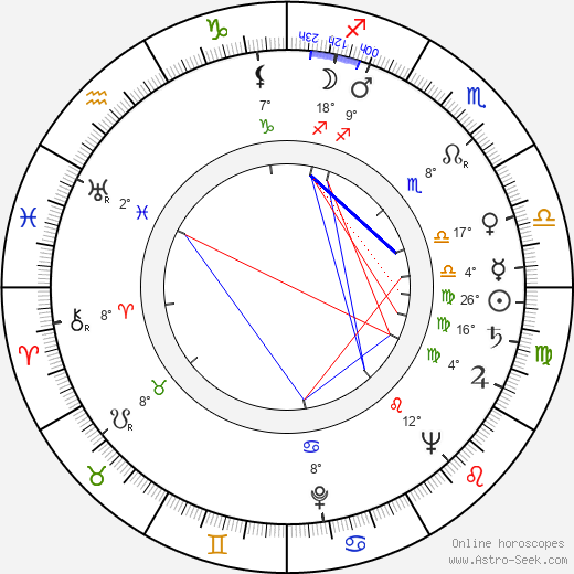 Horst Kube birth chart, biography, wikipedia 2023, 2024