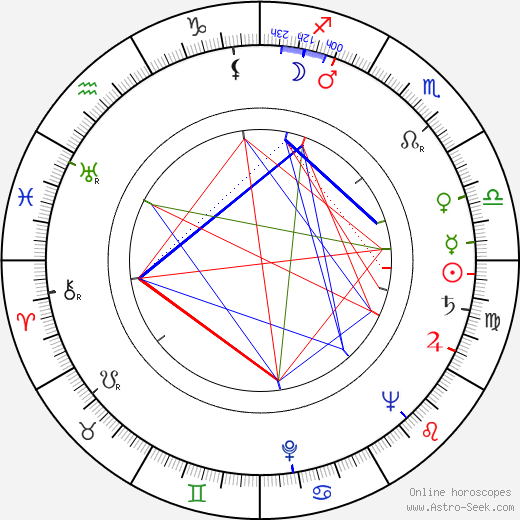 Horst Kube birth chart, Horst Kube astro natal horoscope, astrology