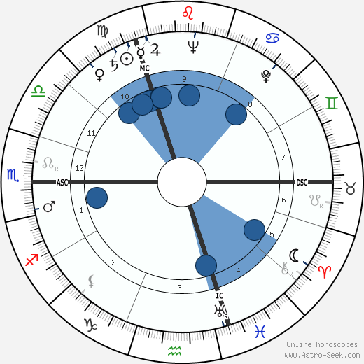 Hubert Léon Lampo wikipedia, horoscope, astrology, instagram