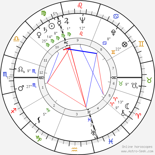 Hubert Léon Lampo birth chart, biography, wikipedia 2023, 2024