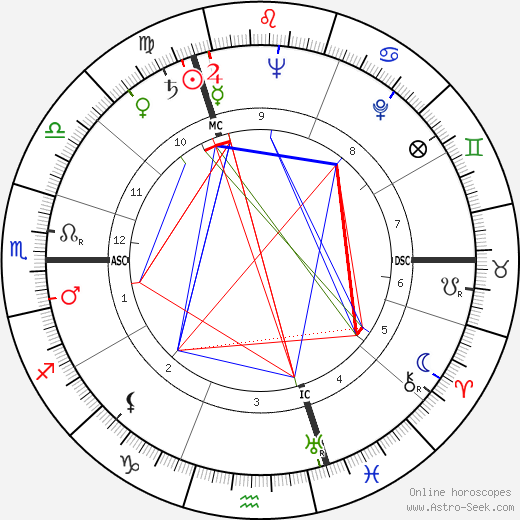 Hubert Léon Lampo birth chart, Hubert Léon Lampo astro natal horoscope, astrology