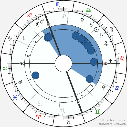 Jack Warden wikipedia, horoscope, astrology, instagram