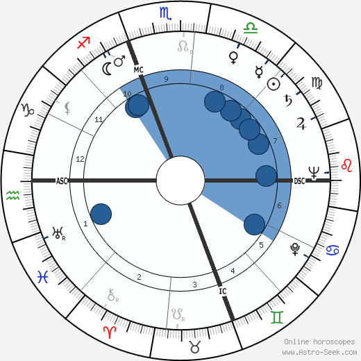 Jack Warden wikipedia, biography, birth chart, instagram Jack Warden wikipedia, horoscope, astrology, instagram